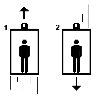 Picture for song 'Elevator' by artist 'Pedestal'