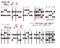 Picture for song 'Guitar Song 2' by artist 'Stephen Flint'