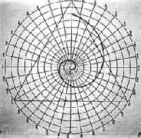 Picture for song 'Clone Me' by artist 'The Clones'