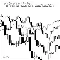 Picture for song 'MCO1 ' by artist 'Periodo Particular'