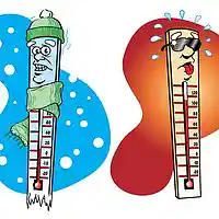 Picture for song '*NEW* Temperature' by artist 'Hit7Beatz.com'