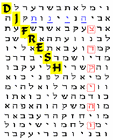 Picture for song 'The Bible Code' by artist 'Atomicforce'