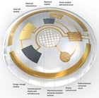 Picture for song 'Lenses for a Clearer Future' by artist 'CESTO'