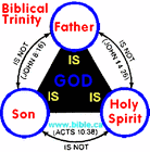 Picture for song '100530 God is One but Kind of Three' by artist 'St Johns Church Sermons'