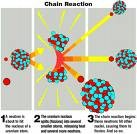 Picture for song 'Chain Reaction' by artist 'Genius Minds'