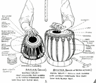 Picture for song 'dark indian' by artist 'Joe Philly'