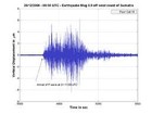 Picture for song 'Richter Scale' by artist 'RENNER'