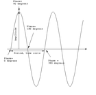 Picture for song 'Phased Out' by artist 'Jimi Sweeney'