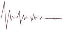 Picture for song 'Gossip Freewrite(flatline)' by artist 'Last Of the Best'
