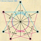 Picture for song 'The Whole Tone Experiment' by artist 'Plankis'