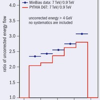 Picture for song 'CCDIS2' by artist 'LARZNEW'