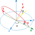 Picture for song 'Yaw, Pitch and Roll' by artist 'Otto Assimilation'