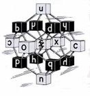 Picture for song 'Check My Logic' by artist 'richie the rishi'