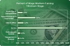 Picture for song 'Minimum Wage' by artist 'FacePunch (CT)'