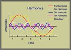 Picture for song 'Harmonic Distortion' by artist 'Andries'