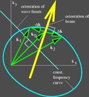 Picture for song 'Vector Fields' by artist 'Diego Music Creations'