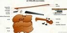 Picture for song 'Violent sur le violon' by artist 'FRM Beats'