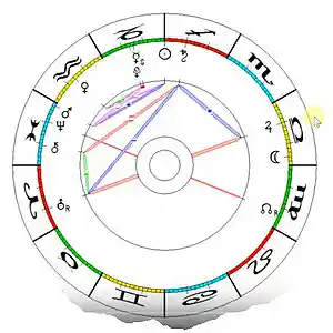 Picture for song 'Born Under A Bad Sign' by artist 'Veli Brandau'