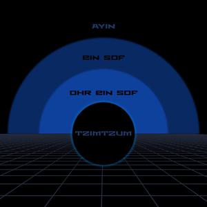 Picture for song 'Tzim Tzum' by artist 'Autem or AVATEMETAVA'