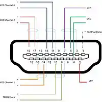 Picture for song 'HDMI 2' by artist 'JimRoss'
