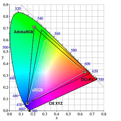 Picture for song 'gamut' by artist 's9undV1ZNZ K 0 D 3 7'