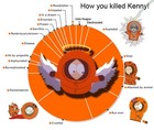 Picture for song '**NEW**WhoKilledKenNY???' by artist 'Ethereal Activity Musik Group'