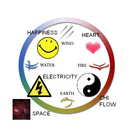 Picture for song 'Earth Fire Wind Water' by artist 'Young Stroke aka Young Muscle'