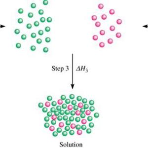 Picture for song 'The Process Of Solution' by artist 'CHRISTIAM DISCIPLE'