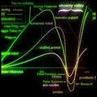 Picture for song 'Uncanny Valley' by artist 'Autofonic'