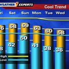 Picture for song 'The Weather is COOL 2 - electronic chill out remix' by artist 'Roger mc'