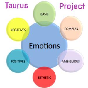 Picture for song 'Sabrinas Lament (2021 Remastered Version)' by artist 'Taurus Project'