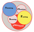 Picture for song 'emotions complete' by artist 'kreative concepts'