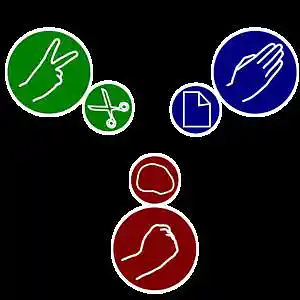 Picture for song 'Rock Paper Scissors (extended version)' by artist 'SBD (The Best Band In The Whole World)'