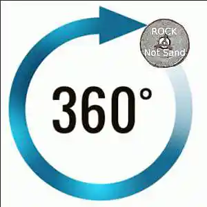 Picture for song '360 Degrees of Integration' by artist 'Cam7Song'