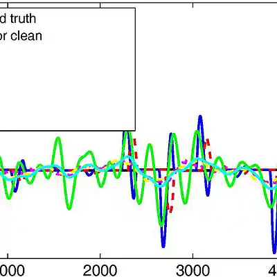 Picture for song 'Unstable Signal' by artist 's9undV1ZNZ K 0 D 3 7'
