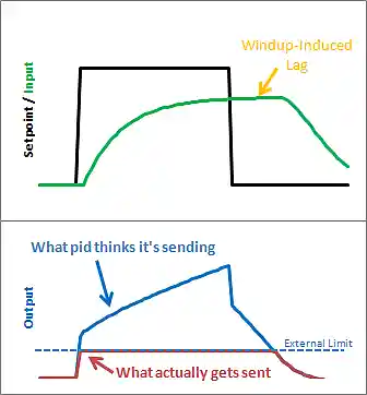 Picture for song 'Along The Way pt 2' by artist 's9undV1ZNZ K 0 D 3 7'