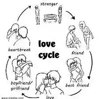 Picture for song '**NEW** From Lovers To Strangers' by artist 'JJDR Productions'