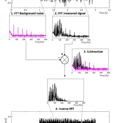 Picture for song 'Kerfuffle' by artist 's9undV1ZNZ K 0 D 3 7'