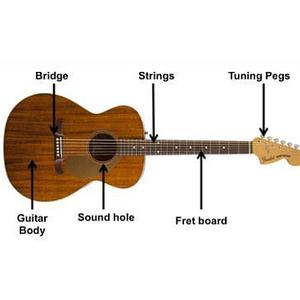 Picture for song 'Guitar 1975' by artist 'Vladimir Verpakhovski'