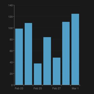 Picture for song 'SMOOTH' by artist 'DeePayne'