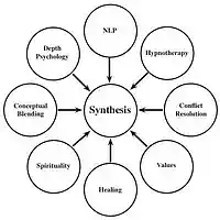 Picture for song 'Deep Floyd 355-Gmosynth' by artist 'Jammer59'